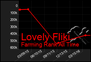 Total Graph of Lovely Fliki