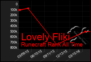 Total Graph of Lovely Fliki