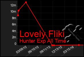Total Graph of Lovely Fliki