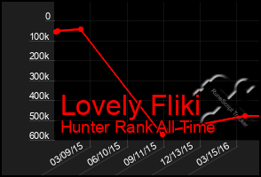 Total Graph of Lovely Fliki