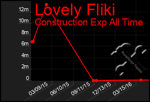 Total Graph of Lovely Fliki