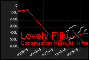 Total Graph of Lovely Fliki