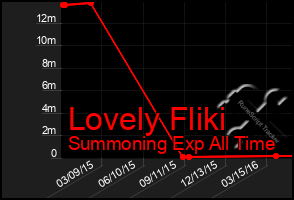 Total Graph of Lovely Fliki