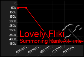 Total Graph of Lovely Fliki