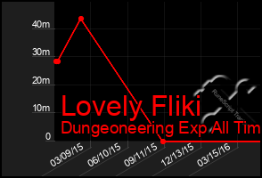 Total Graph of Lovely Fliki