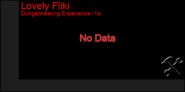 Last 7 Days Graph of Lovely Fliki