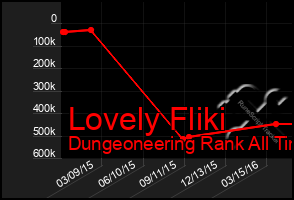 Total Graph of Lovely Fliki