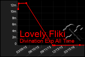 Total Graph of Lovely Fliki