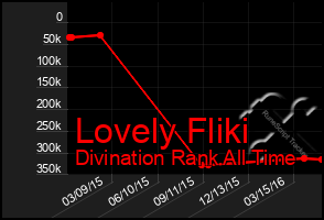 Total Graph of Lovely Fliki