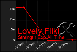 Total Graph of Lovely Fliki