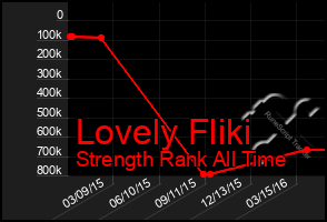 Total Graph of Lovely Fliki