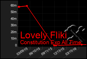 Total Graph of Lovely Fliki