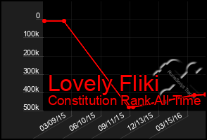 Total Graph of Lovely Fliki