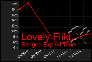 Total Graph of Lovely Fliki