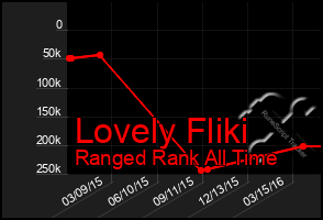 Total Graph of Lovely Fliki