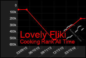 Total Graph of Lovely Fliki