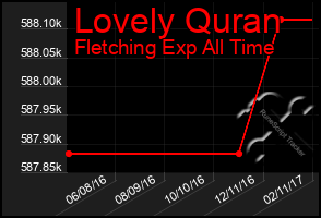 Total Graph of Lovely Quran