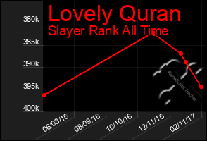 Total Graph of Lovely Quran