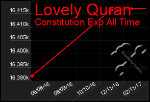 Total Graph of Lovely Quran