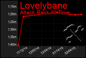 Total Graph of Lovelybane