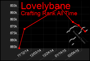Total Graph of Lovelybane
