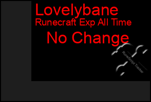 Total Graph of Lovelybane