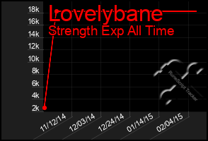 Total Graph of Lovelybane