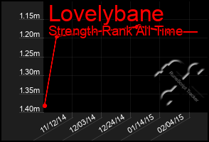 Total Graph of Lovelybane