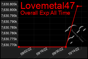 Total Graph of Lovemetal47