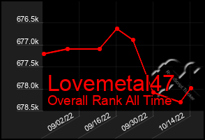 Total Graph of Lovemetal47