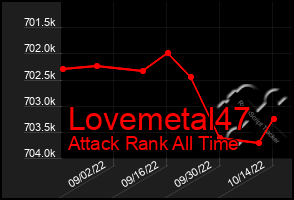 Total Graph of Lovemetal47