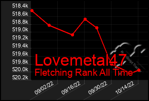 Total Graph of Lovemetal47