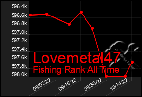 Total Graph of Lovemetal47