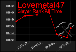 Total Graph of Lovemetal47