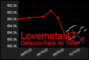 Total Graph of Lovemetal47