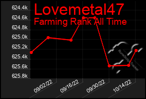 Total Graph of Lovemetal47