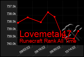 Total Graph of Lovemetal47