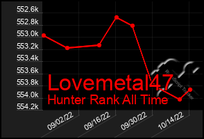 Total Graph of Lovemetal47