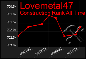 Total Graph of Lovemetal47