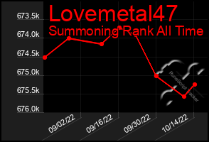 Total Graph of Lovemetal47