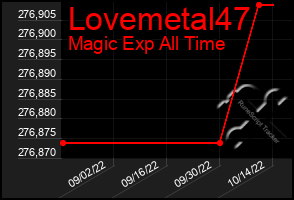 Total Graph of Lovemetal47