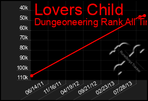 Total Graph of Lovers Child