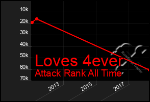 Total Graph of Loves 4ever