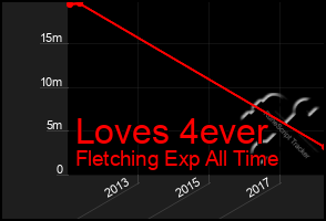 Total Graph of Loves 4ever