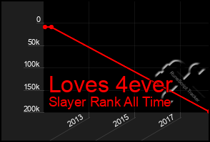 Total Graph of Loves 4ever