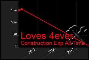 Total Graph of Loves 4ever