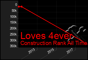 Total Graph of Loves 4ever