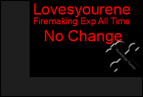 Total Graph of Lovesyourene