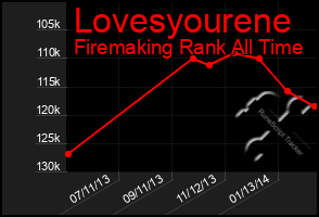 Total Graph of Lovesyourene