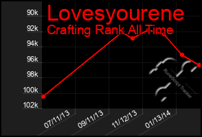 Total Graph of Lovesyourene